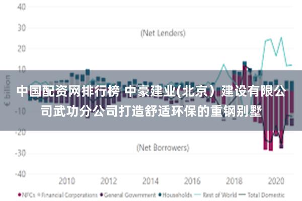 中国配资网排行榜 中豪建业(北京）建设有限公司武功分公司打造舒适环保的重钢别墅