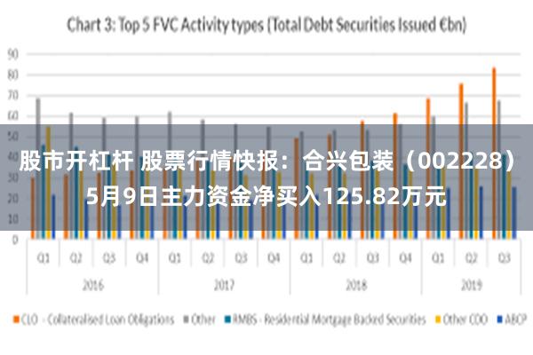 股市开杠杆 股票行情快报：合兴包装（002228）5月9日主力资金净买入125.82万元