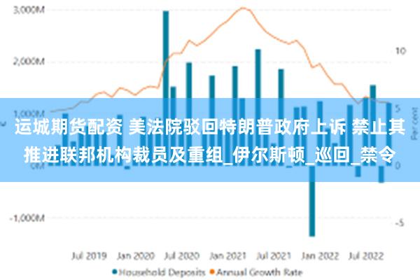 运城期货配资 美法院驳回特朗普政府上诉 禁止其推进联邦机构裁员及重组_伊尔斯顿_巡回_禁令
