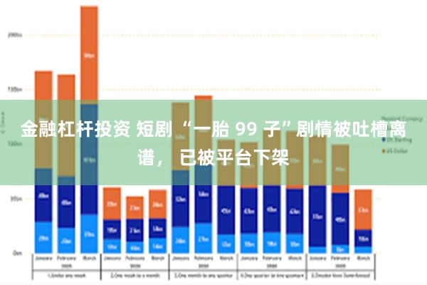 金融杠杆投资 短剧 “一胎 99 子”剧情被吐槽离谱， 已被平台下架